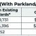 Chart courtesy of The City of Middleton.