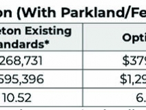 Chart courtesy of The City of Middleton.