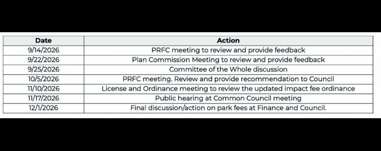 Chart courtesy of The City of Middleton.