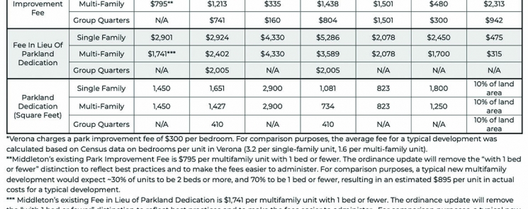 Chart courtesy of The City of Middleton.